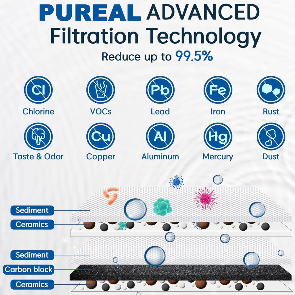 Pureal Hybrid Home PPU1020K Under Sink Water Filter System, 38,000 Litres, NSF 42 & 372, food preparation, cooking, drinking & showering