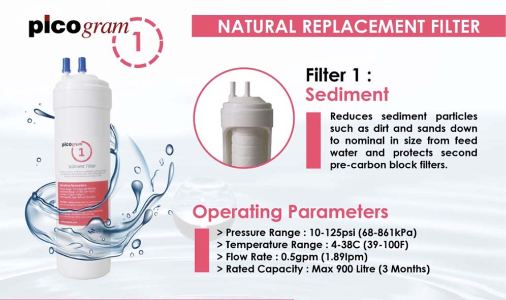 Pureal Inline U Type, Sediment Water Filter Cartridge
