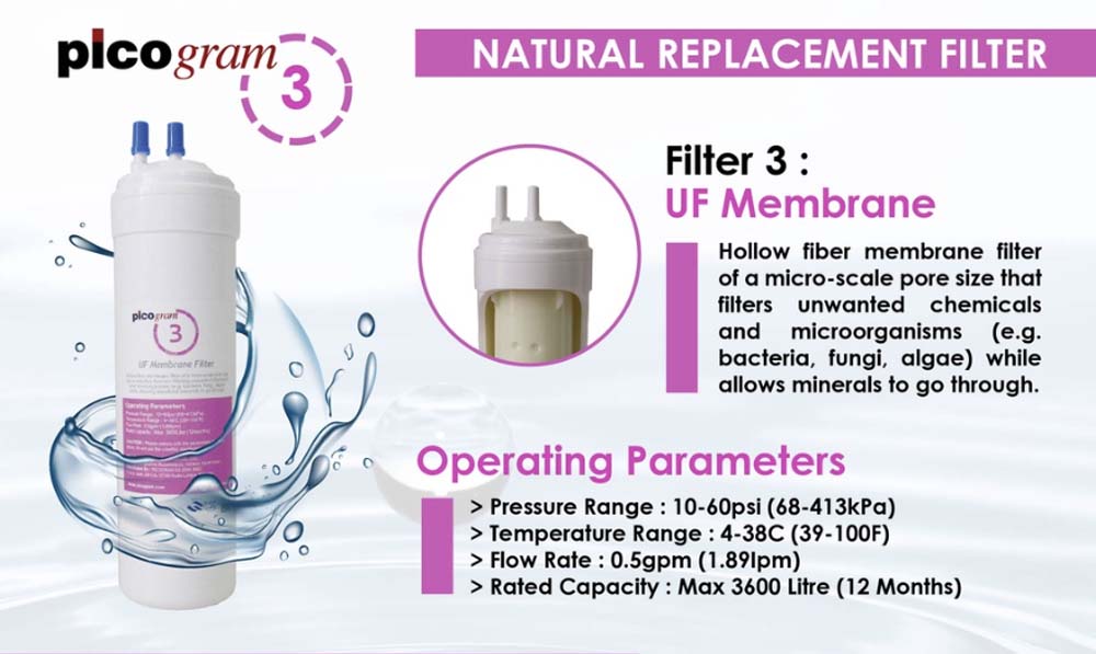 Pureal Inline U Type, UF Membrane Water Filter Cartridge