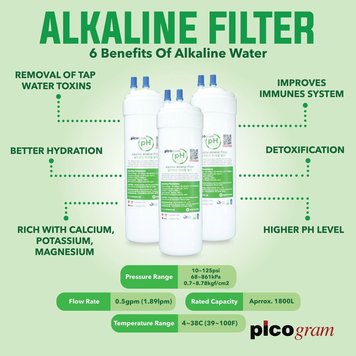 FREE eXtra 4 Filters for 2nd Year] Halal Picogram Nano Technology, Electro Positive Membrane, pH Alkaline Antioxidant