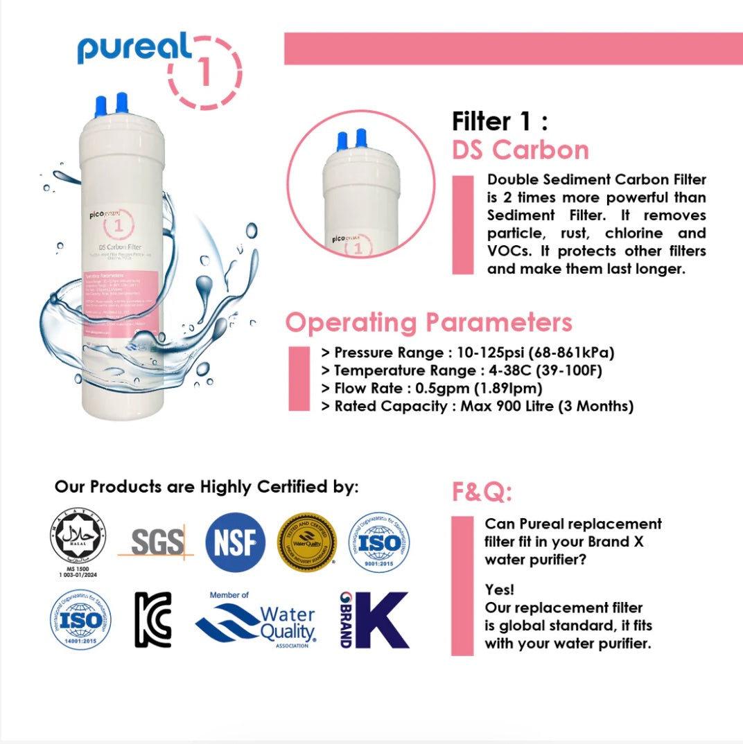 Ultra Fine Filtration Replacement Cartridge - U type