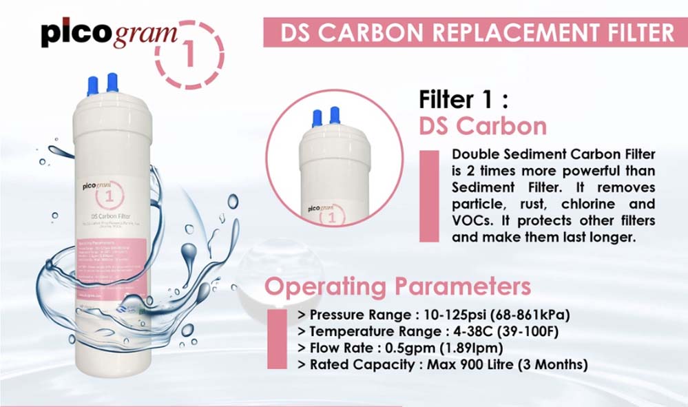 PUREAL PICOGRAM NANO ALKALINE WATER FILTER PACKAGE (4 PCS)
