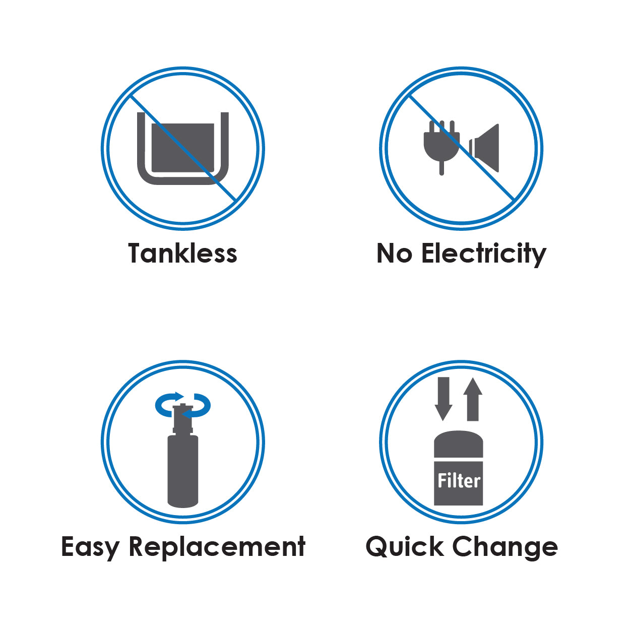 (Jakim Halal Certified) PPU200 UTS UnderSink Water Purifier System