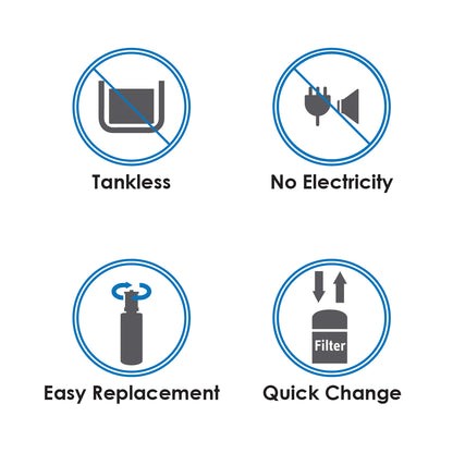 (Jakim Halal Certified) PPU200 UTS UnderSink Water Purifier System
