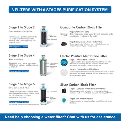 (Jakim Halal Certified) PPU200 UTS UnderSink Water Purifier System