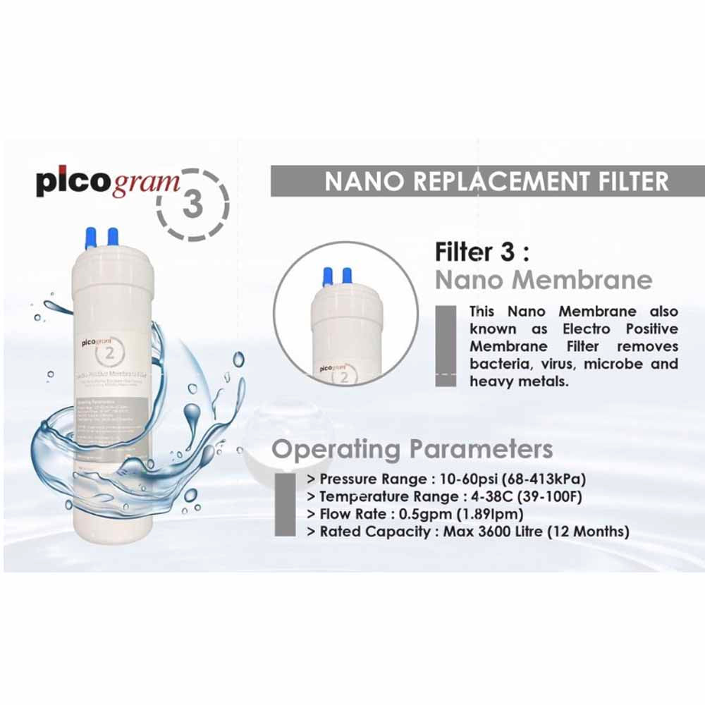 FREE eXtra 4 Filters for 2nd Year] Halal Picogram Nano Technology, Electro Positive Membrane, pH Alkaline Antioxidant