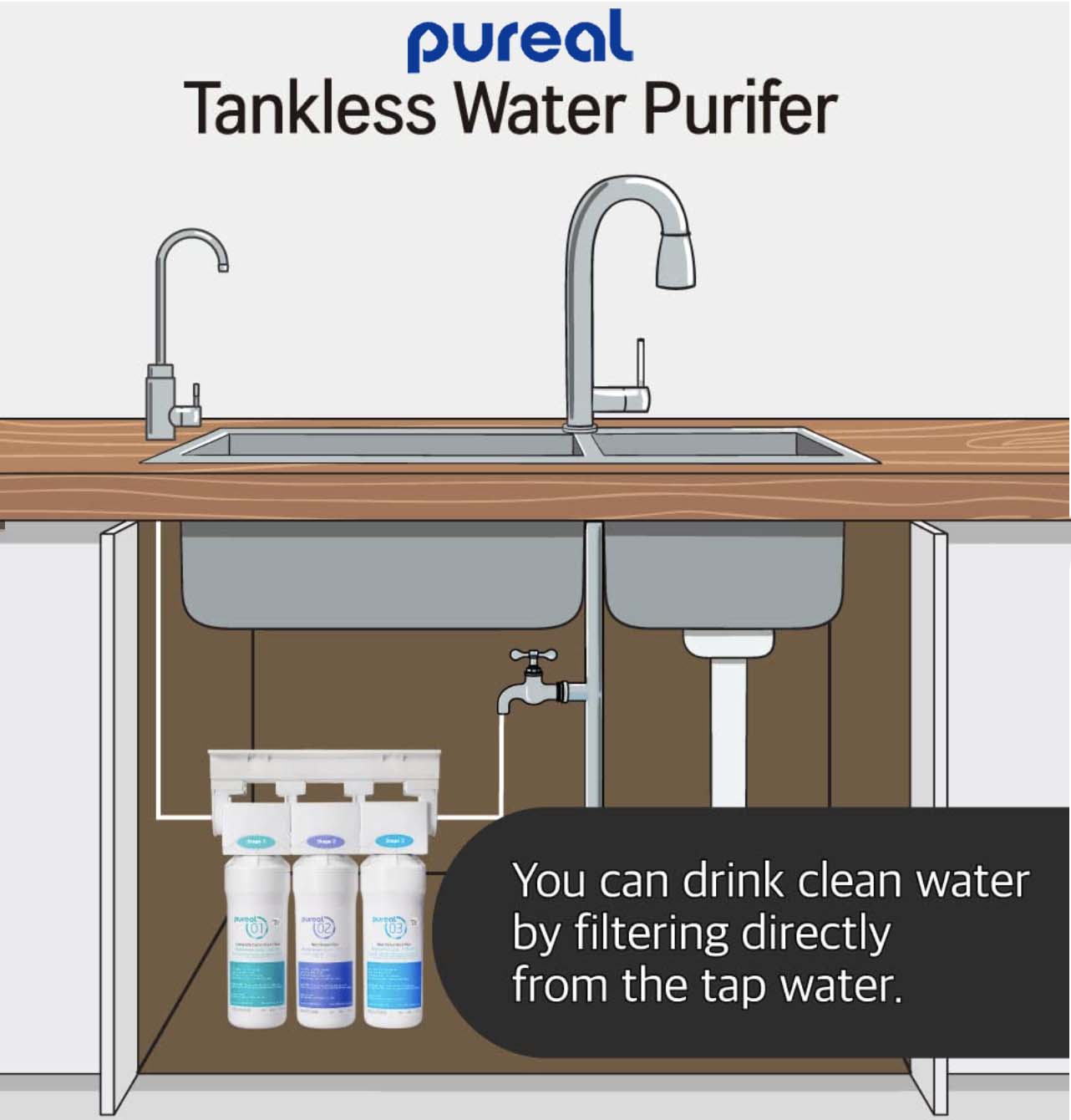 (Jakim Halal Certified) PPU200 UTS UnderSink Water Purifier System