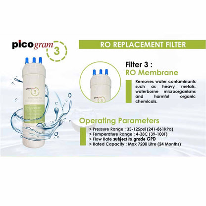 3PC, RO Membrane Filtration System Replacement Cartridges