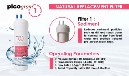 Ultra Fine Filtration Replacement Cartridge - U type