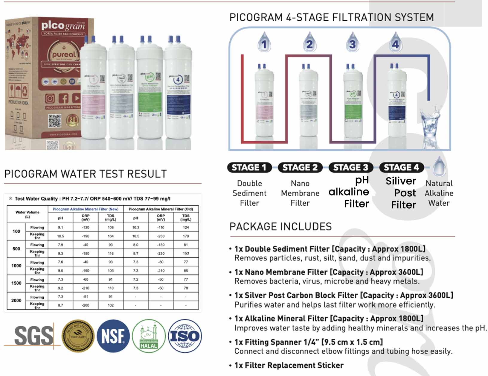 PUREAL PICOGRAM NANO ALKALINE WATER FILTER PACKAGE (4 PCS)