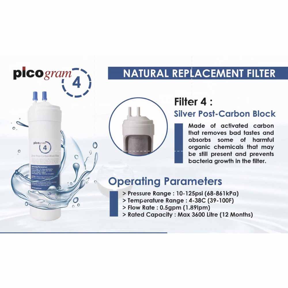 FREE eXtra 4 Filters for 2nd Year] Halal Picogram Nano Technology, Electro Positive Membrane, pH Alkaline Antioxidant