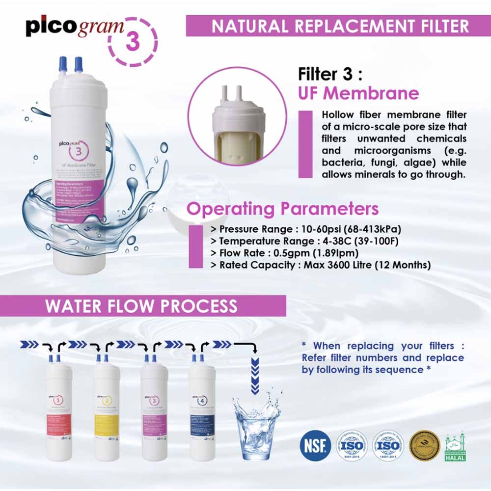 Ultra Fine Filtration Replacement Cartridge - U type